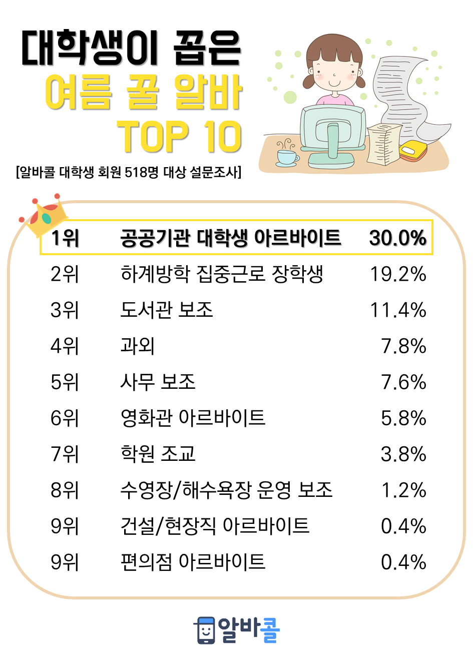 (사진제공=인크루트)