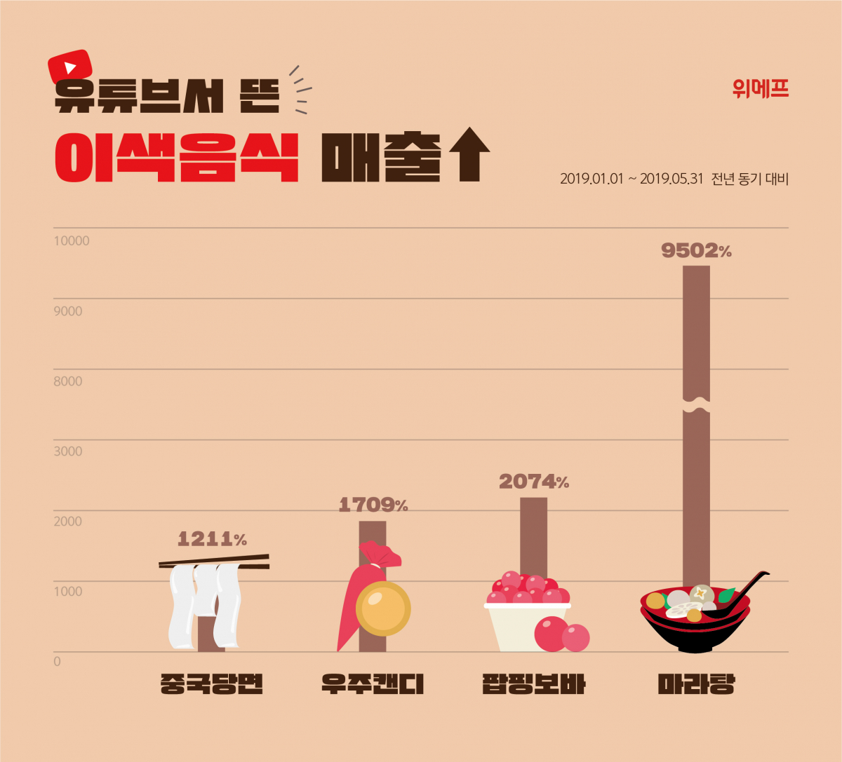 (사진제공=위메프)