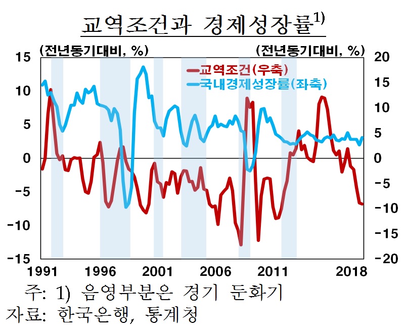 (한국은행)