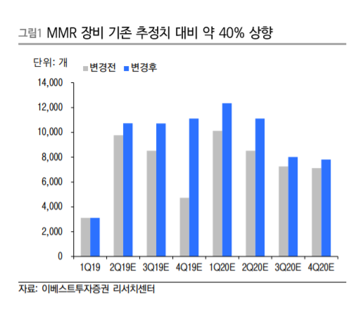 ▲자료제공=이베스트투자증권