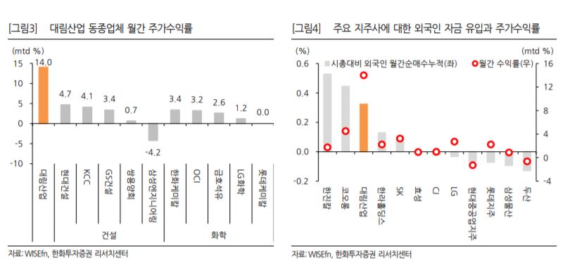 (한화투자증권)