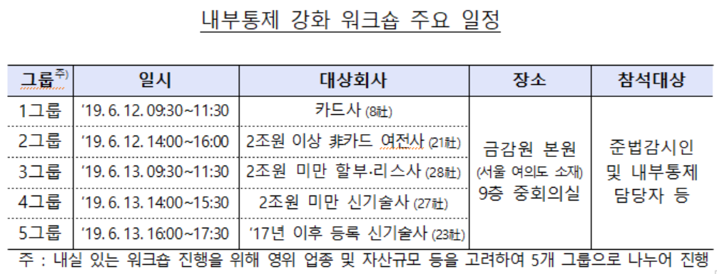 (사진제공=금융감독원)