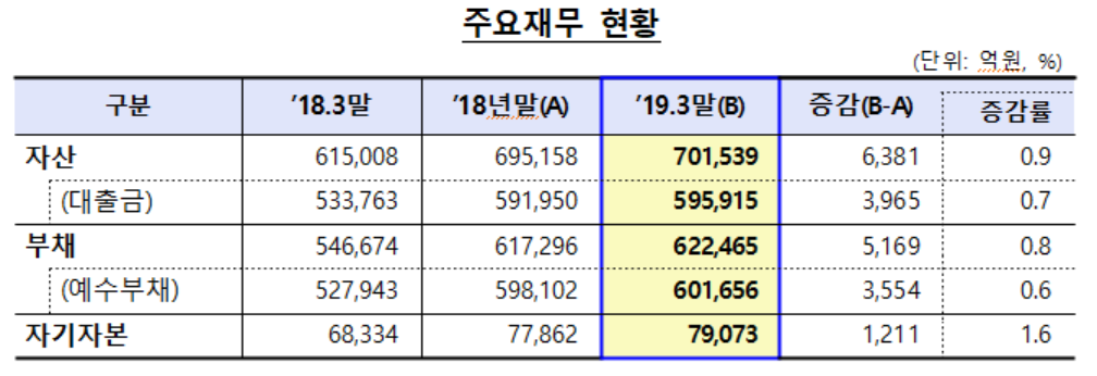 (출처=금융감독원)