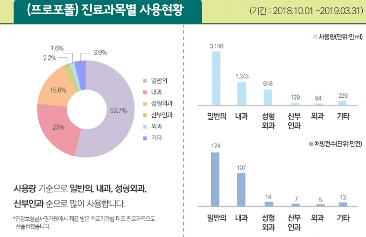 (자료제공=식품의약품안전처)