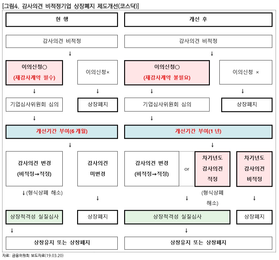 (제공=대신지배구조연구소)