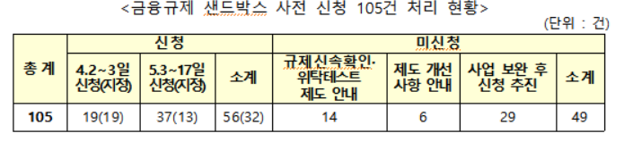 (표=금융위원회)