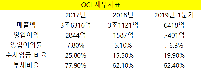 ▲자료제공=금감원 전자공시시스템