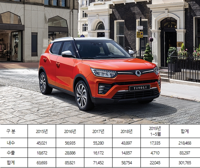 (사진제공=쌍용차)