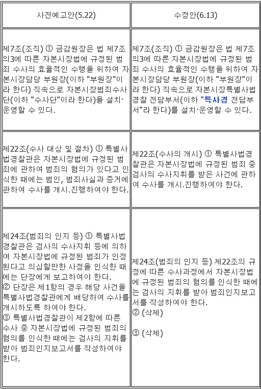 (출처=금융감독원)