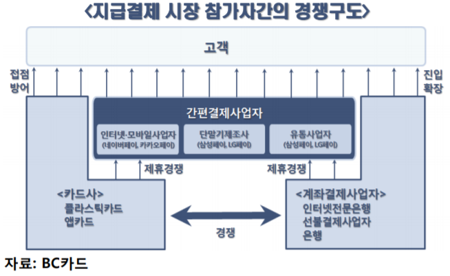 (출처=여신금융연구소)