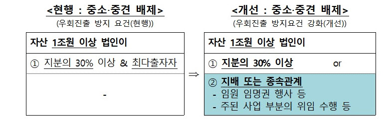 (자료=기획재정부)