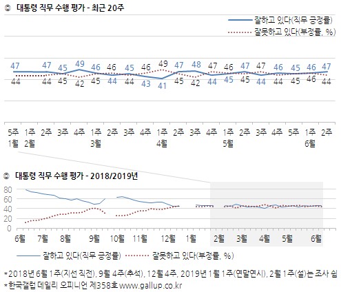 (한국갤럽)