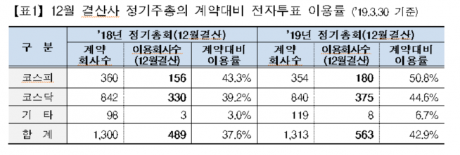 ▲자료제공=한국예탁결제원