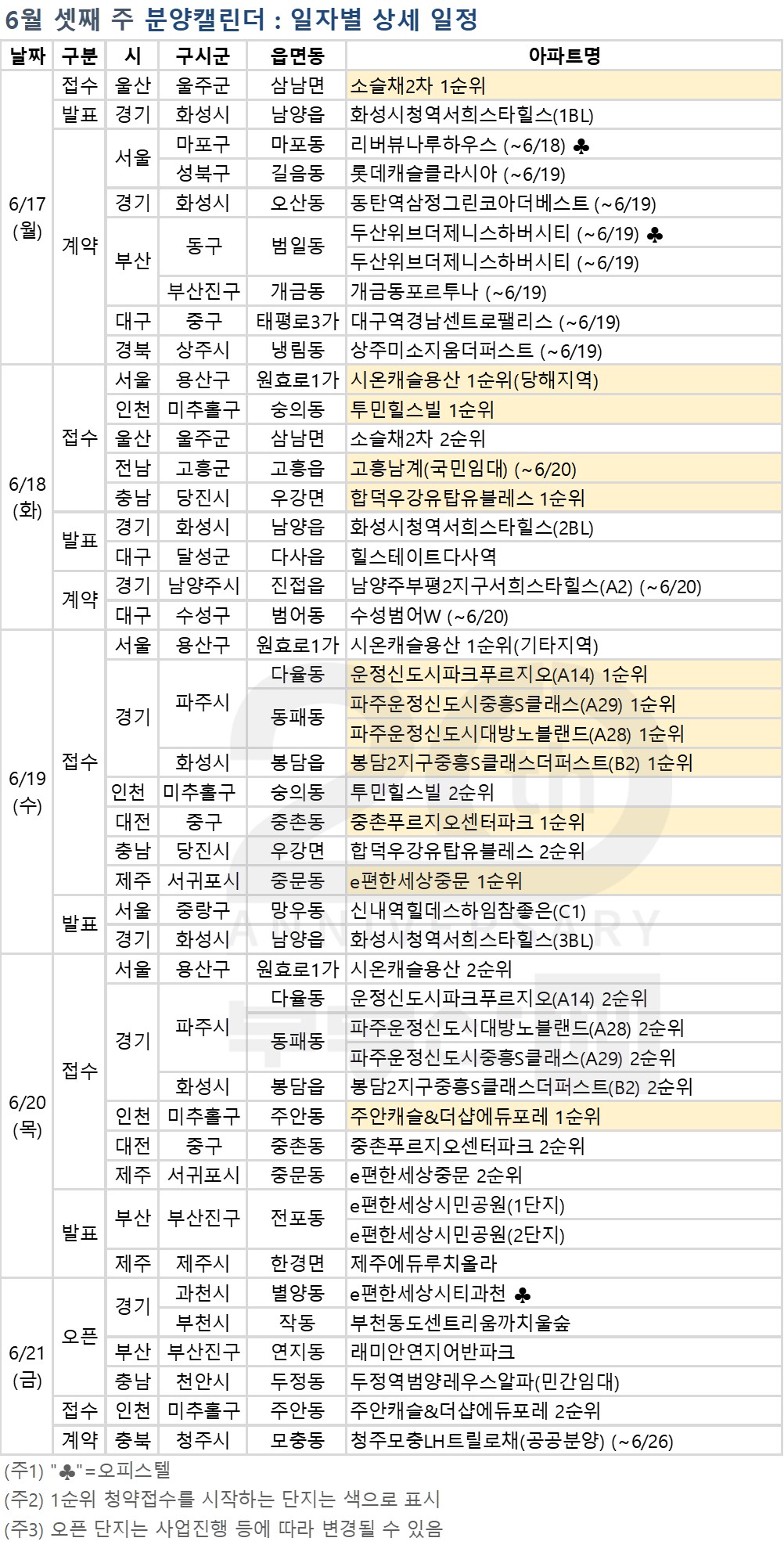 (자료=부동산114)