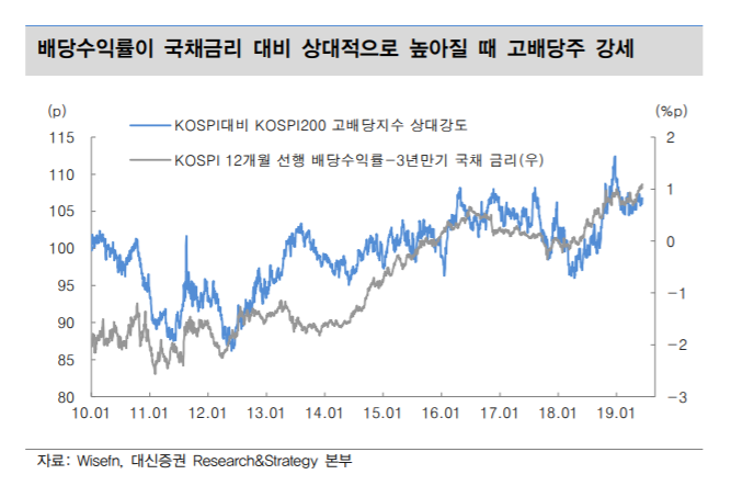▲자료제공=대신증권