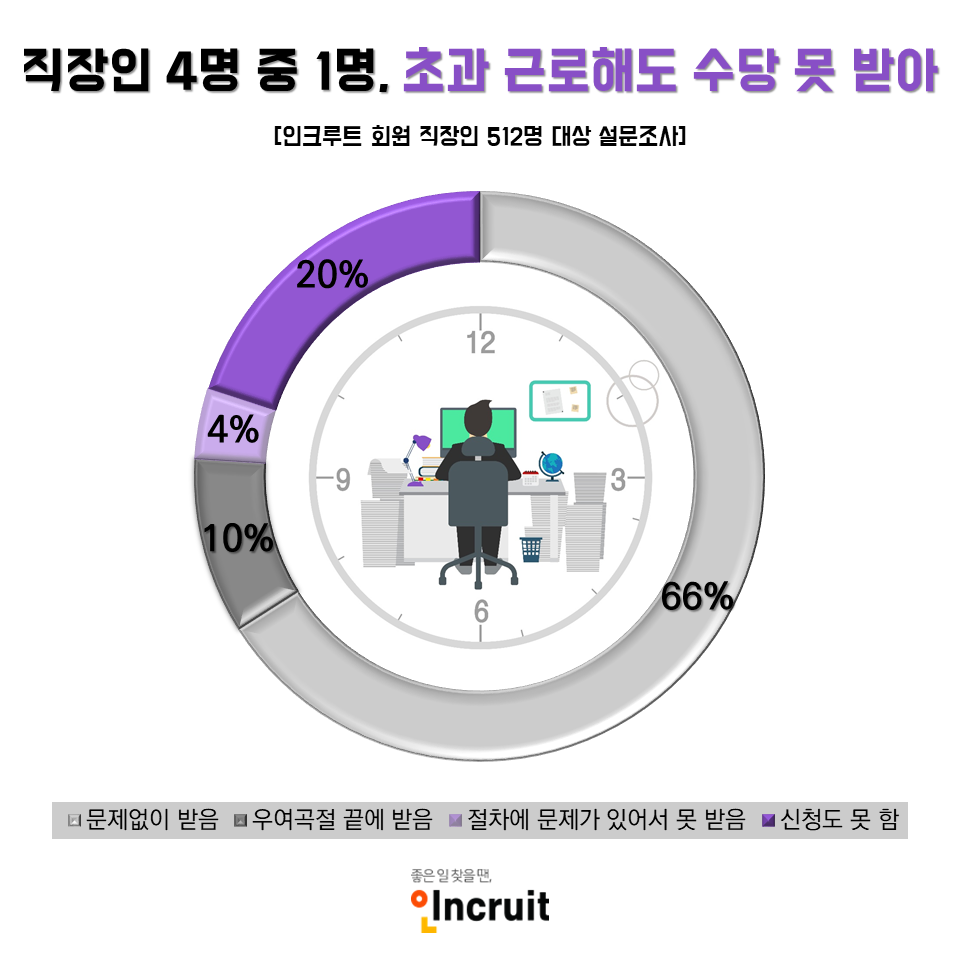 (사진제공=인크루트)