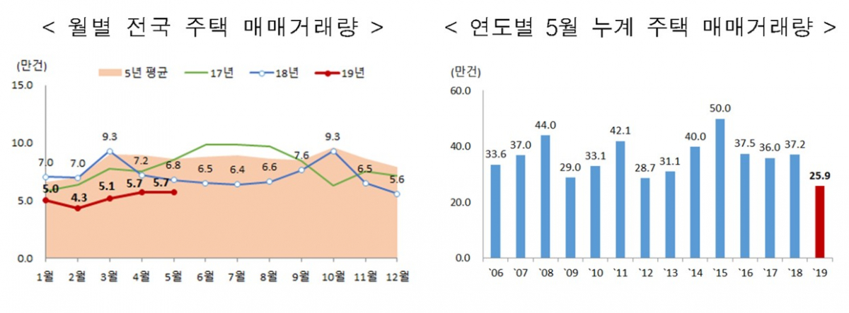 (자료=국토교통부)