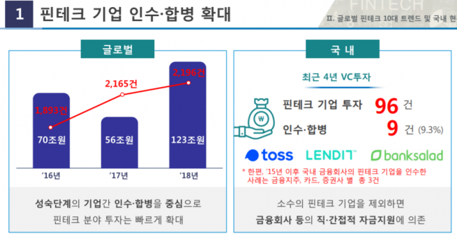 (출처=금융위원회·금융감독원)