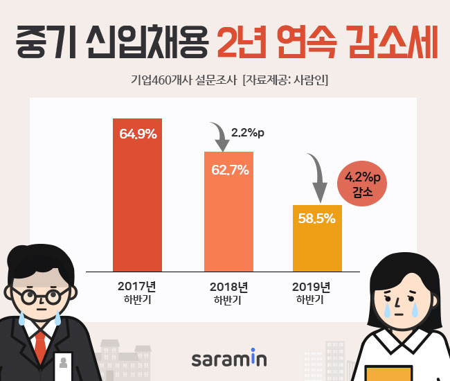 (사진제공=사람인)