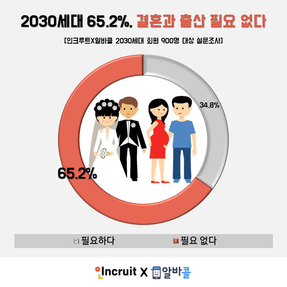 (사진제공=인크루트)