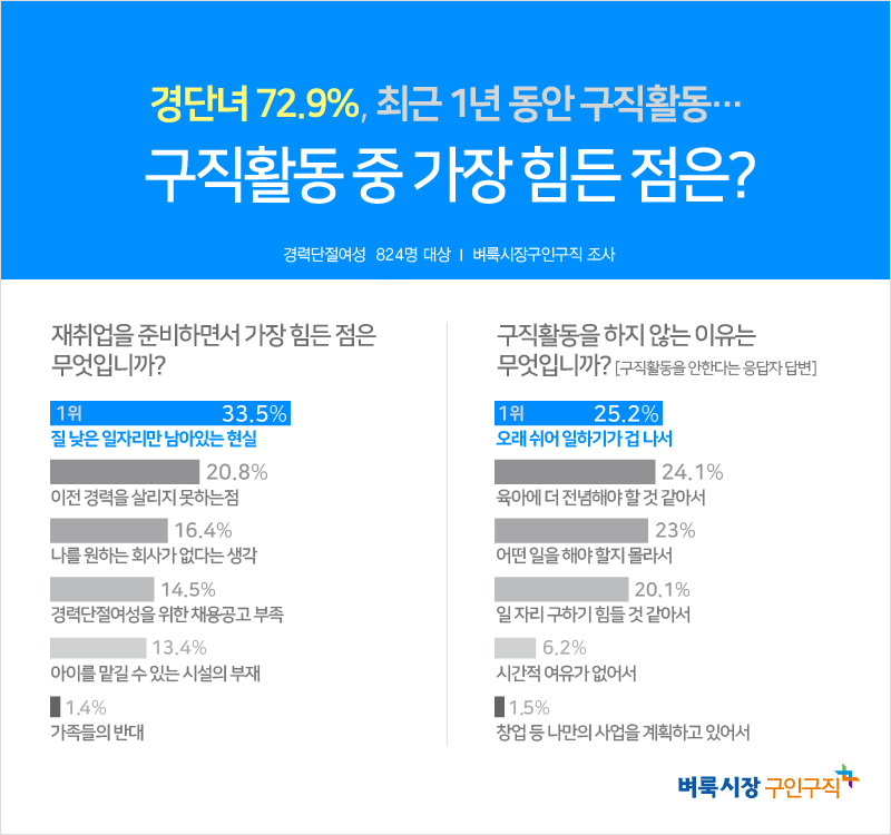 (사진제공=벼룩시장구인구직)