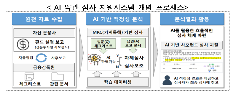 (출처=금융감독원)