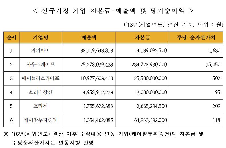 (금융투자협회)
