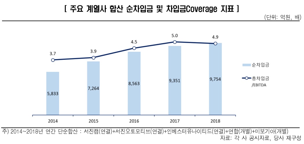 (제공=한국신용평가)