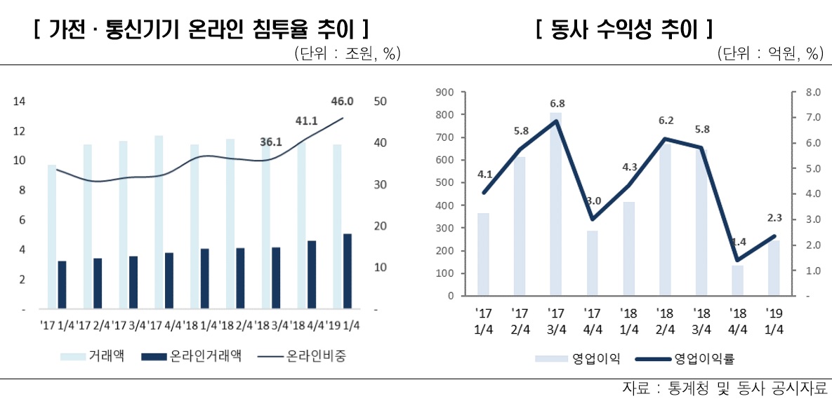 (제공=한국신용평가)