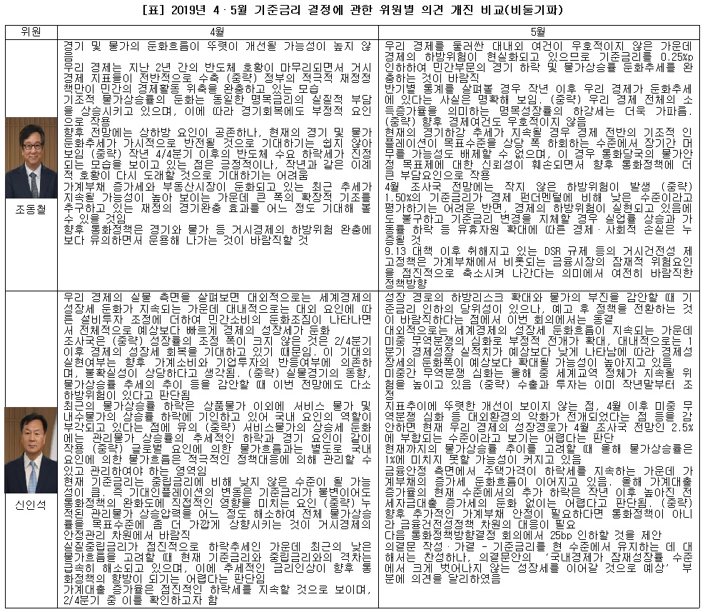 (한국은행, 이투데이 추정)