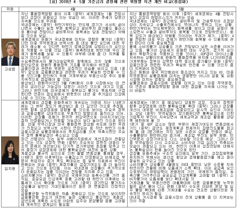 (한국은행, 이투데이 추정)