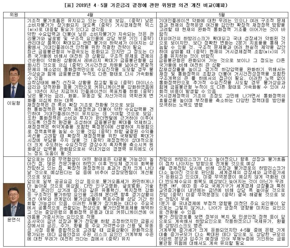 (한국은행, 이투데이 추정)