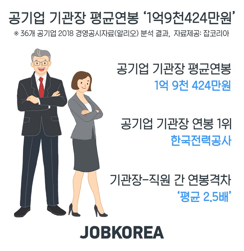(사진제공=잡코리아)