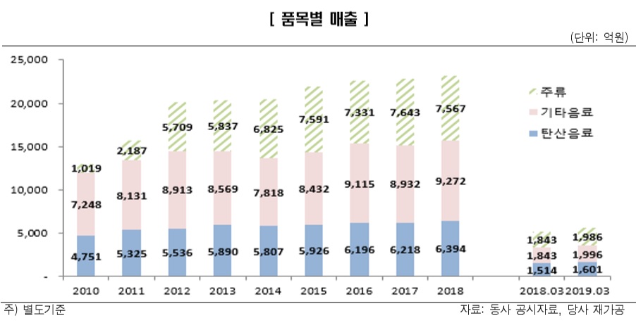(제공=한국신용평가)