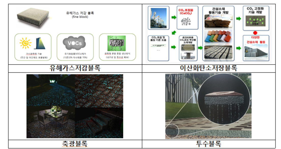 (자료제공 = 자연과환경)