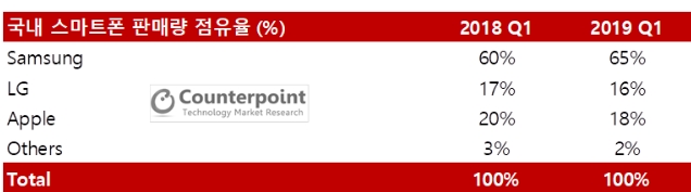 (출처 카운터포인트)