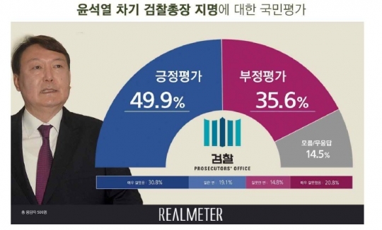 (사진제공=리얼미터)