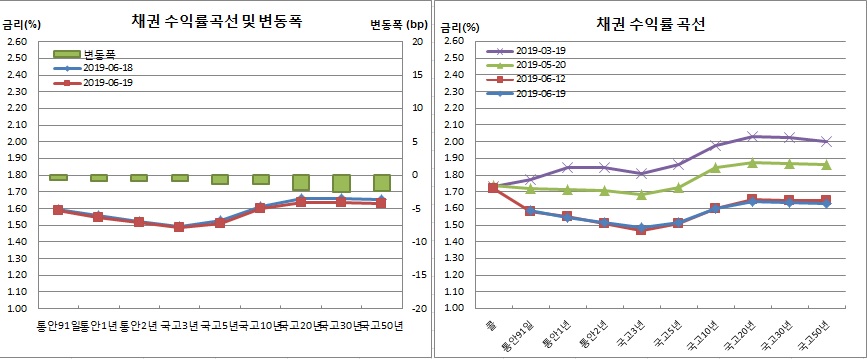 (금융투자협회)
