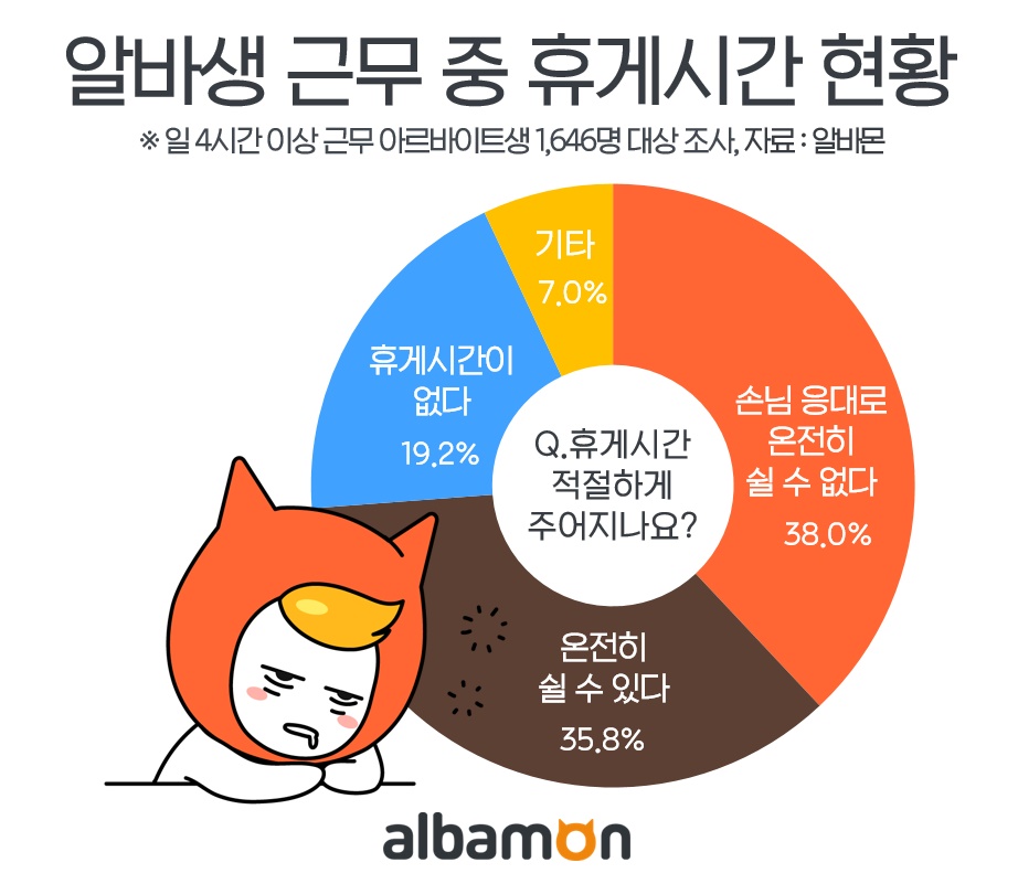 (사진제공=알바몬)