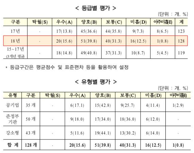 (자료=기획재정부)