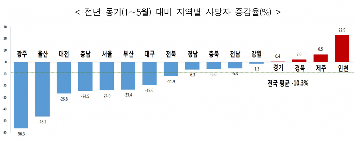 (출처=국토교통부·경찰청)