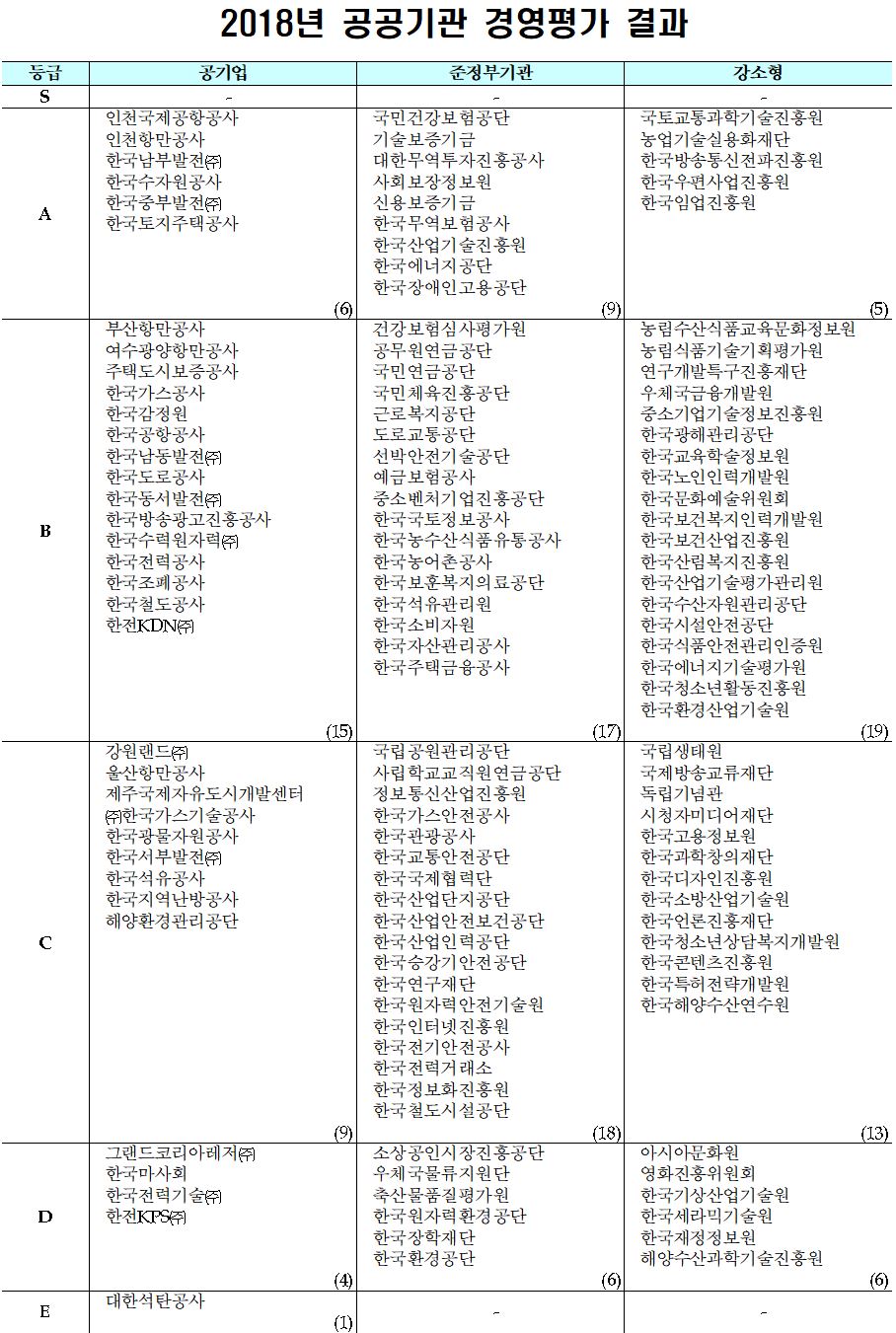 (출처=기획재정부)