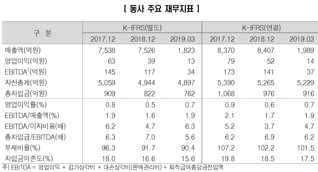(제공=한국신용평가)