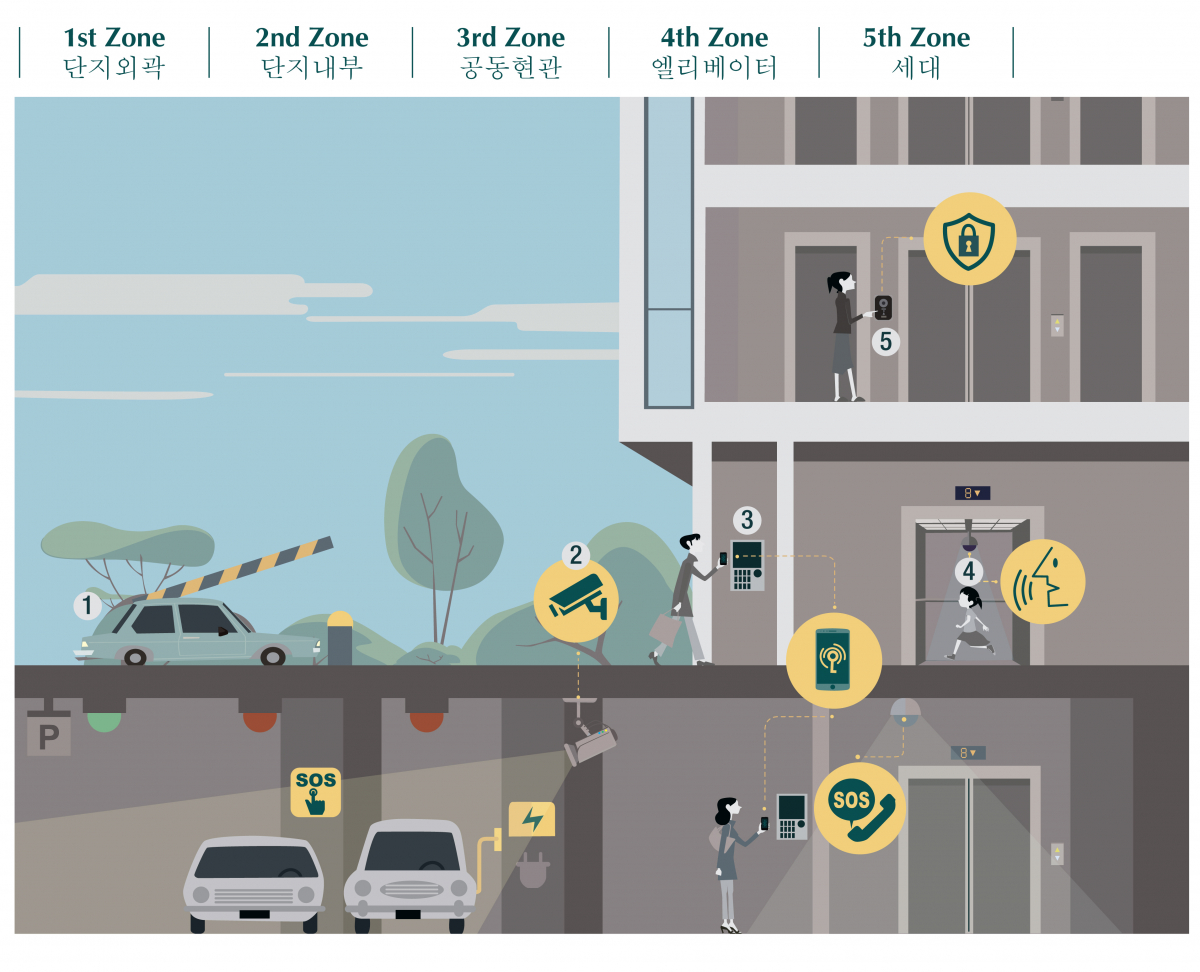 (이미지출처=대우건설)