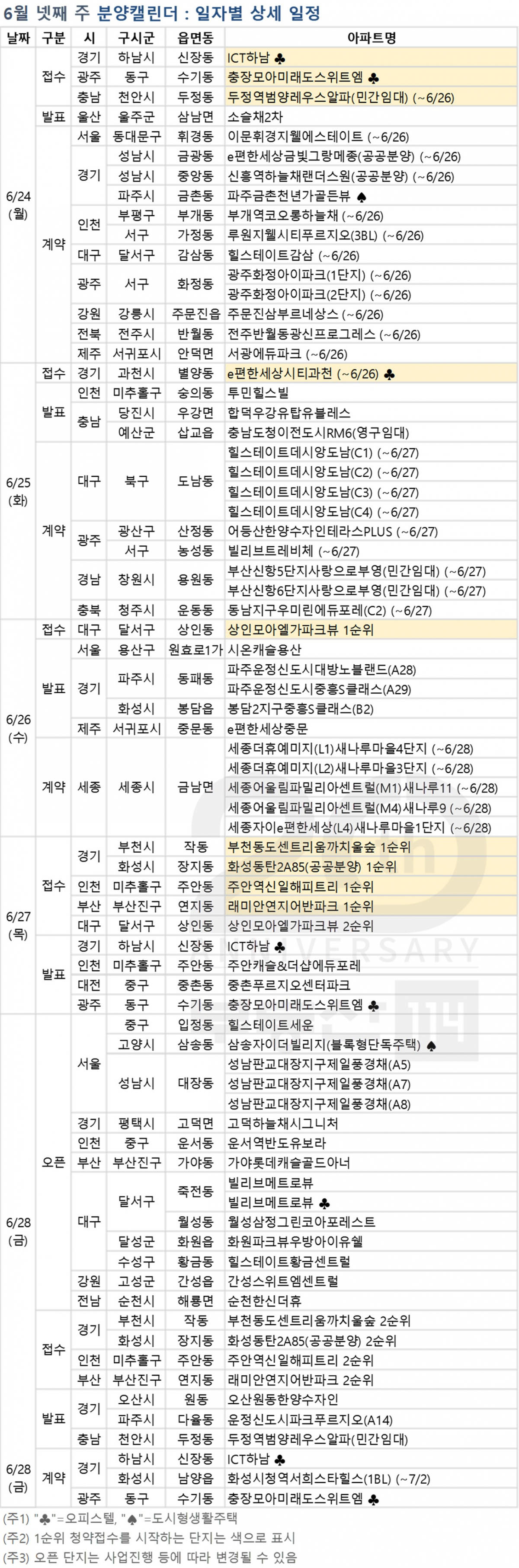 (자료=부동산114)