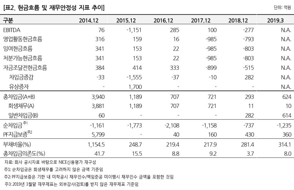 (제공=나이스신용평가)