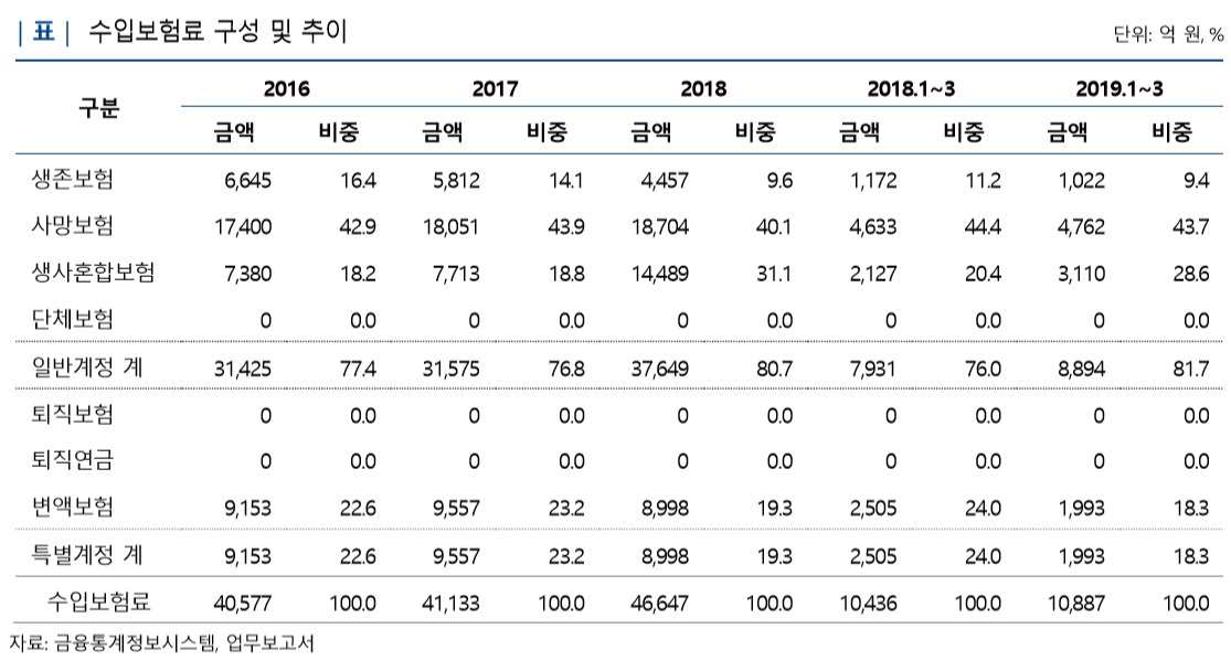 (제공=나이스신용평가)