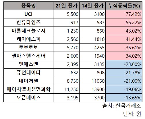 (출처=한국거래소)