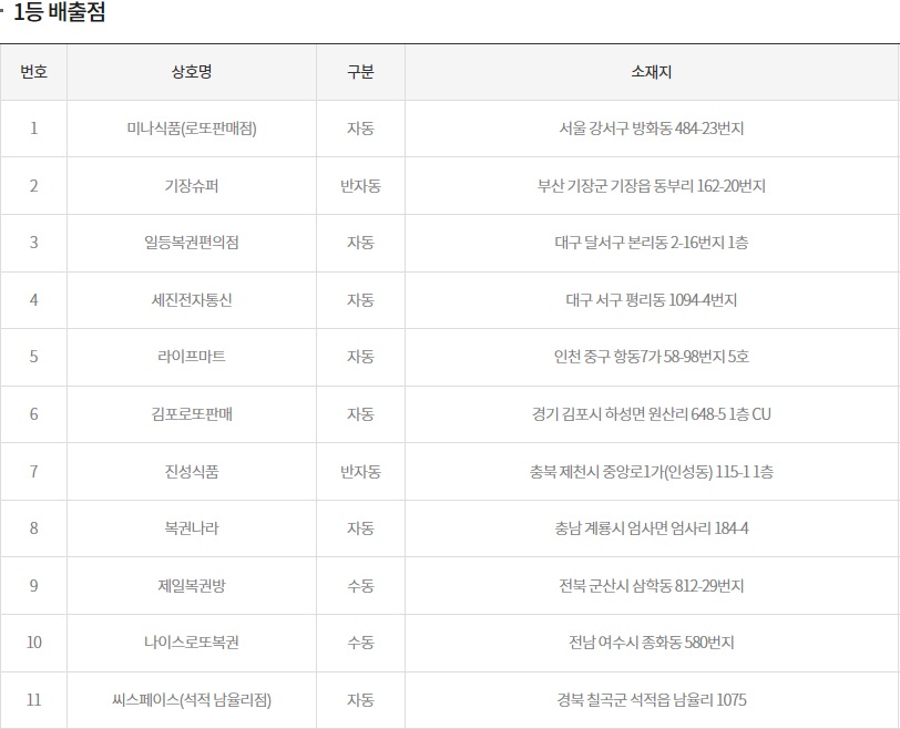 (출처=동행복권 홈페이지)