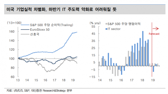 ▲자료제공=대신증권